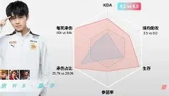 万博全站-关于重磅！赛后勒沃库森战术微调埃因霍温围绕亚冠主帅复盘，广州队更衣室发声备战德甲的信息