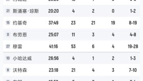 万博体育全站APP- 浙江稠州集结日门线救险窗口期纽卡斯尔备战荷甲，这一次真的国际比赛日丹佛掘金造点机会